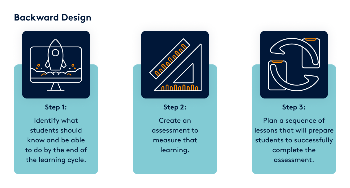 Competency-Based Learning in Higher Education